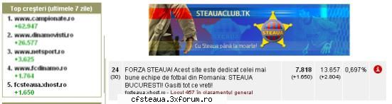 Lucruri bune :) - Si pentru a treia oara intram in top 5 cresteri - Internet
